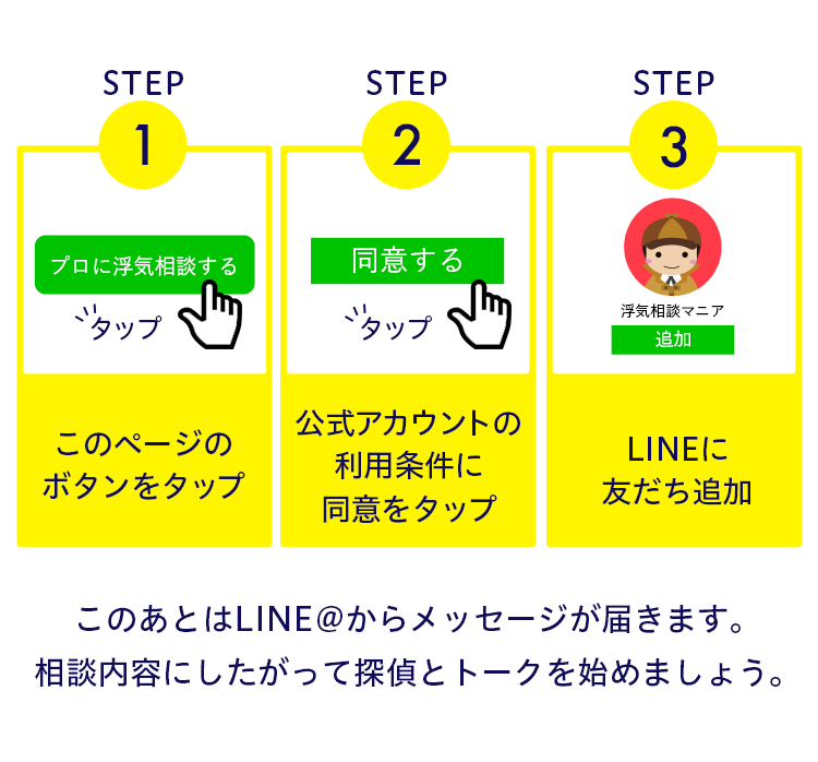 ボタンをタップ、公式アカウントの利用条件をタップ、LINEに友達追加