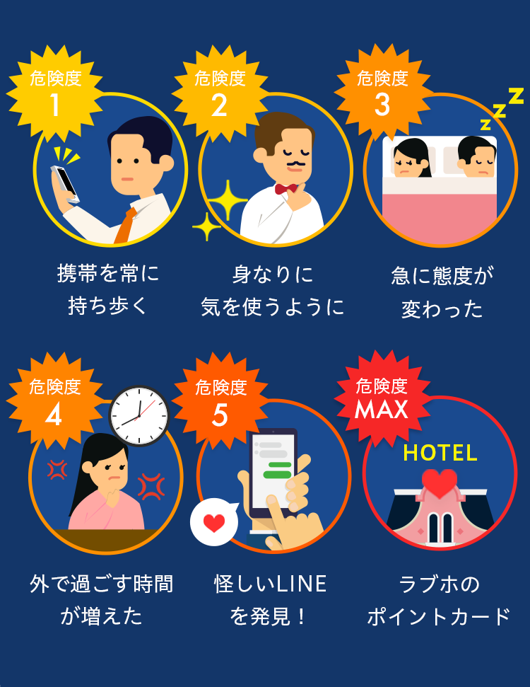携帯を常に持ち歩く
