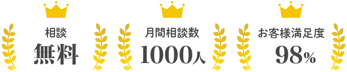 相談無料、月間相談者数1000人、お客様満足度98%