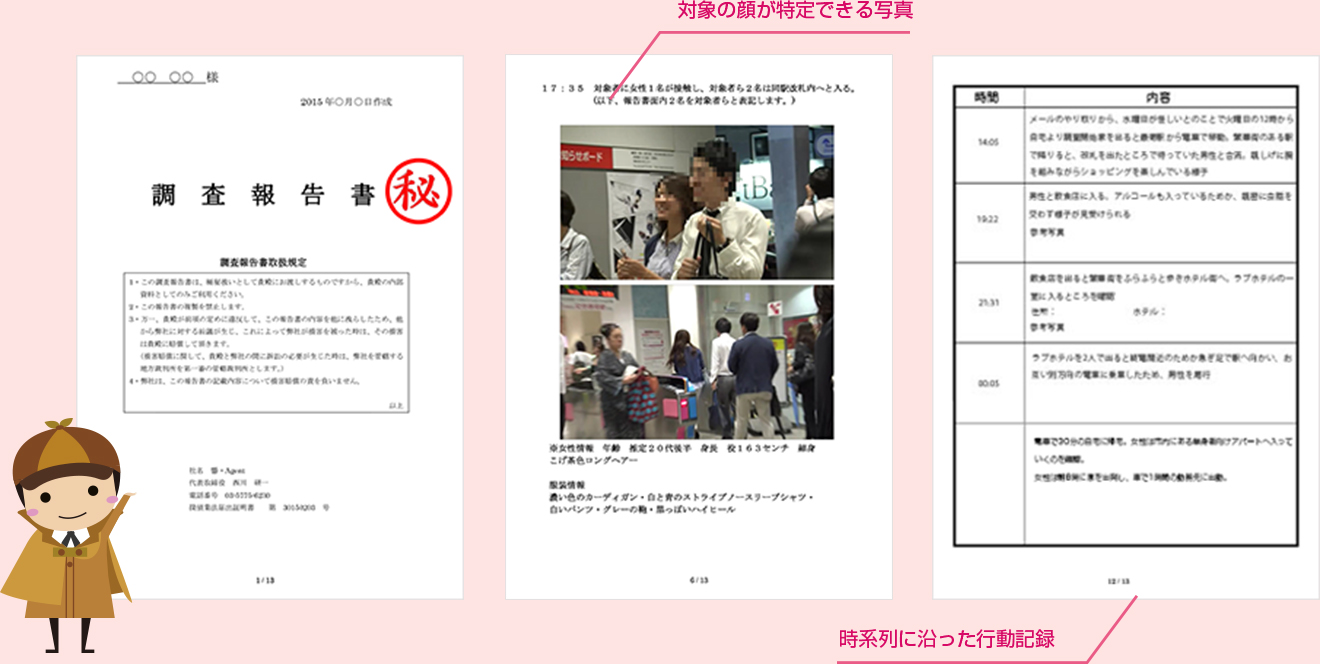 探偵による証拠&報告書のイメージです。調査開始から5分単位で詳細を記録、ホテルの外観顔が認識できる写真、店、ホテルの住所まで詳細を記録します。